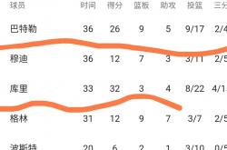 开云体育中国-勇士主场击败篮网，保持不败