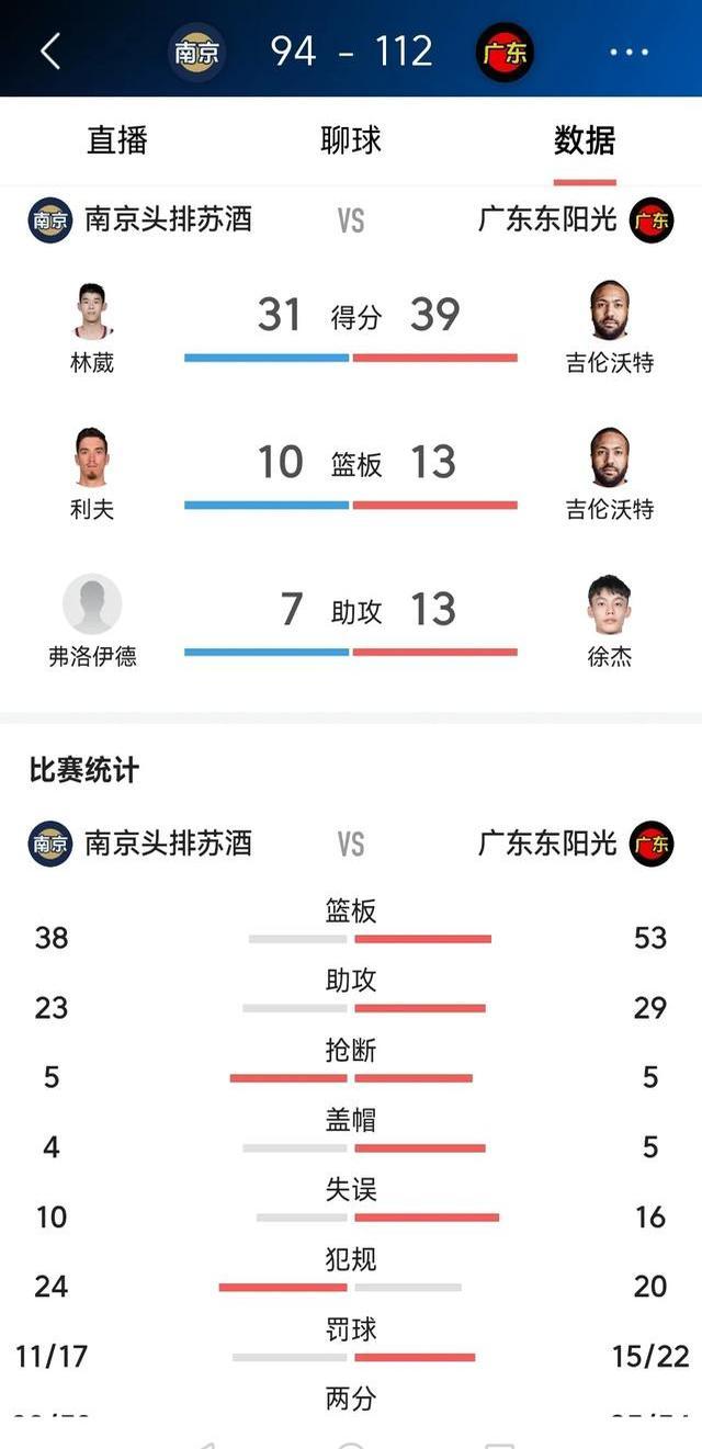 Fnatic负于Rogue，Upset状态回暖难救主的简单介绍