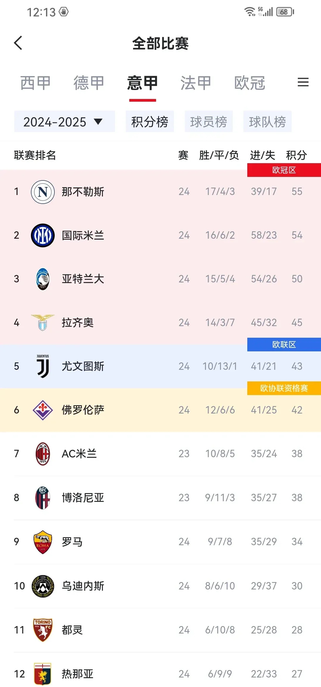 意甲热门心悦球迷：连胜追赶榜首积分的简单介绍