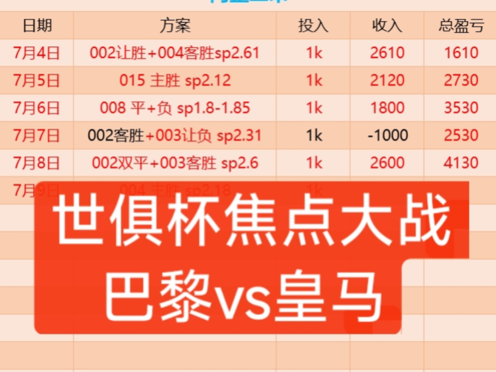 关于今日焦点：皇马登顶，排名变化的信息